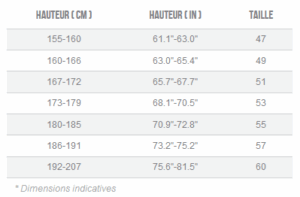 Guide taille Orca